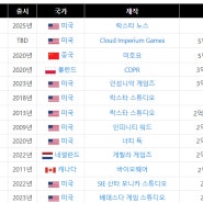 한국 게임주 투자의 유일한 포인트