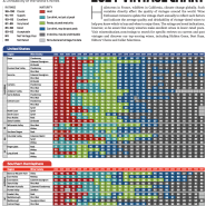 2024 Wine Enthusiast Vintage Chart