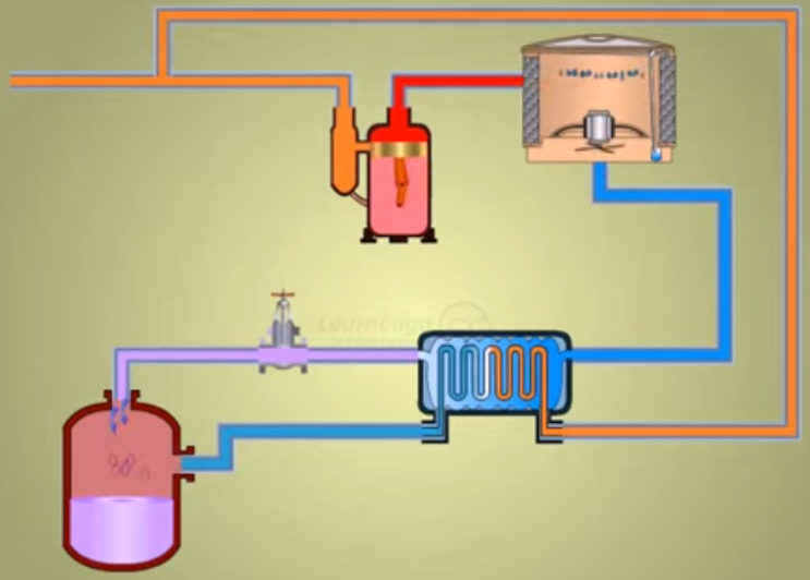 Linde Hampson Process를 적용한 CO2 액화의 공정 simulation : 네이버 블로그