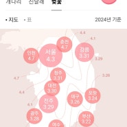대전 벚꽃 개화시기 벚꽃 핫플 벚꽃축제 대청호, 충남대, 동학사