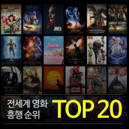 전세계 역대 영화 흥행순위 TOP 20 (매출 기준)