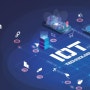 IoT 전용 글로벌 유심 1NCE Connect (원스 커넥트)