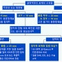 대장 용종절제술의 캐스케이드 가이드라인(1부), 2022년