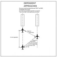 동시접근절차, Simultaneous Approach