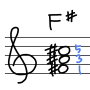 [손글씨 피아노 코드] F# 코드 총정리 (F#, F#m, F#dim, F#aug, F#+, F#sus4, F#7, F#m7, F#M7)