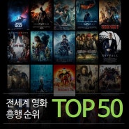 전세계 역대 영화 흥행순위 TOP 50 (매출 기준)