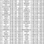 고배당 우선주 리스트 TOP 40(24.03.25~24.03.29)