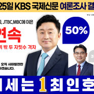 3월 25일 KBS-국제신문 여론조사 결과,여론조사 꽃, JTBC, MBC에 이은 4연속 오차 범위 밖 두 자릿수 격차