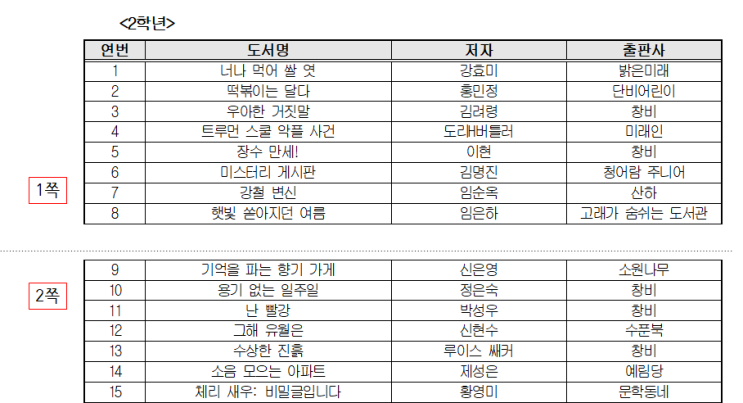 표 파헤치기-표/셀 속성(표 part4) : 네이버 블로그