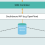SDN(소프트웨어 정의 네트워크)의 주요 특징과 성공사례는?!