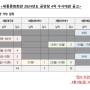 [대관공고] 세종문화회관 2024년도 공연장 4차 수시대관 공고