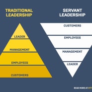 서번트 리더십 실천(2): 개인과 조직이 함께 성장하도록 돕는 리더십