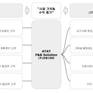 ATAT F&B Solution | 식음료 사업의 파트너를 모집합니다.