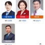 인천 서구병, 더불어민주당 모경종 54.2%, 국민의힘 이행숙 32.3%