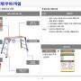 [안전실무] 현장자체안전지침_[말비계]편