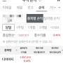 HBM 수혜주 디아이티 단기트레이딩 후 부분매도!(수익 1,557,211원)