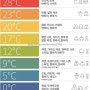 기온별 옷차림 10도 12도 13도 4월 날씨별 15도 17도 20도 28도 30도 온도별 코디 추천