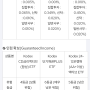 ETF for mid-term saving