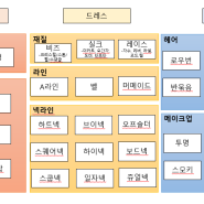 결혼 준비 시작 시 참고 사항(플래너vs워크인, 스드메 종류)