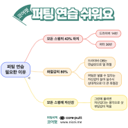 퍼팅교습가 추천하는 싱글을 만드는 골프 퍼팅연습기 코어펏 및 퍼팅연습의 필요성-나이스아이 코어펏