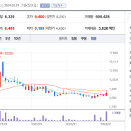 [자가투자] 2024년 03월 매수/매도 종목-