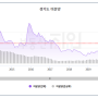 24년 2월 통계로 보는 전국 미분양, 건설실적, 거래현황