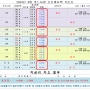 4월 카드사별 오토캐시백, 할부금리 4.9%~▶ 사용조건이 없습니다!! ◀ 롯데&하나,우리,국민,신한카드의 오토캐쉬백 & 할부