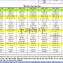 4월1째주 식단표