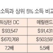 얼마나 벌어야 부자소리 들을까