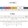 사주명리이야기 - 목의 심리적특징과 적성