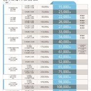 으뜸50안경 수원광교점 4월 가격안내