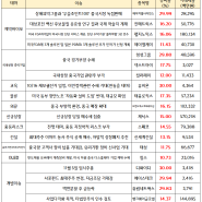 오늘의 상한가,주식시장 현황(9/30) :: 제약바이오 관련주, 국내상장 중국기업 (중국 경기부양 수혜) 순환매 지속