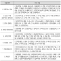 (진로) 대한민국 5대 메가 트렌드와 미래 중점 기술