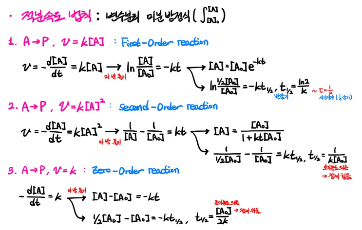 5. 14B : 적분 속도 법칙 : 네이버 블로그