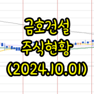 금호건설 주식 주가 현황 (2024.10.01) 주식스크리닝