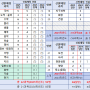 울산교육청, 2025학년도 중등 신규교사 106명 선발