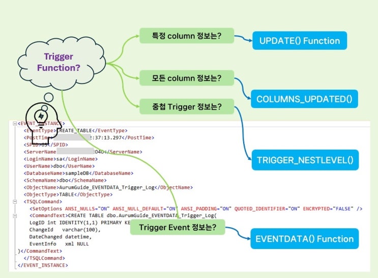 MSSQL Trigger Function 사용법 및 특징 : 네이버 블로그
