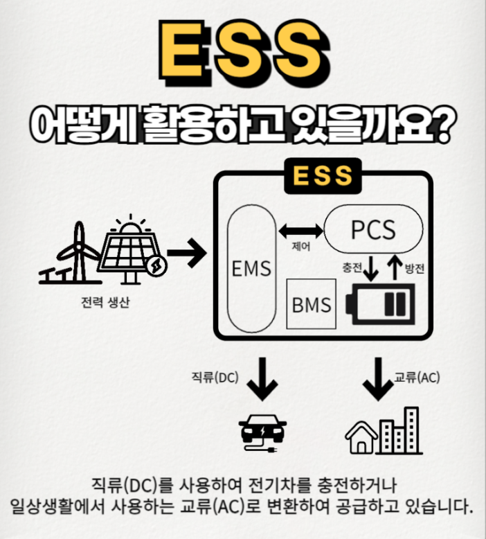 ESS 에너지 저장 장치란?....ESS 구성 및 용도 : 네이버 블로그