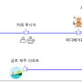 [여행 일정] 5박 6일 제주 여름휴가 Ⅱ 3일차 훑어보기: 대평에서 남원으로! (군산 오름과 박수기정, 테디베어뮤지엄까지!)