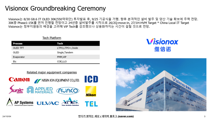 BANDI Daily Report : Visionox Groundbreaking Ceremony : 네이버 블로그