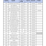 KBS아트비전미용학원 대구동성로점 수강료 안내