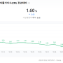 미국 금리 골디락스 가나? 한국 10월 금리 인하 가능성