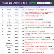 10월 8일 특징주