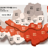 🏠"강남과 외곽, 부동산 시장 판이 이렇게 달라요!"📊