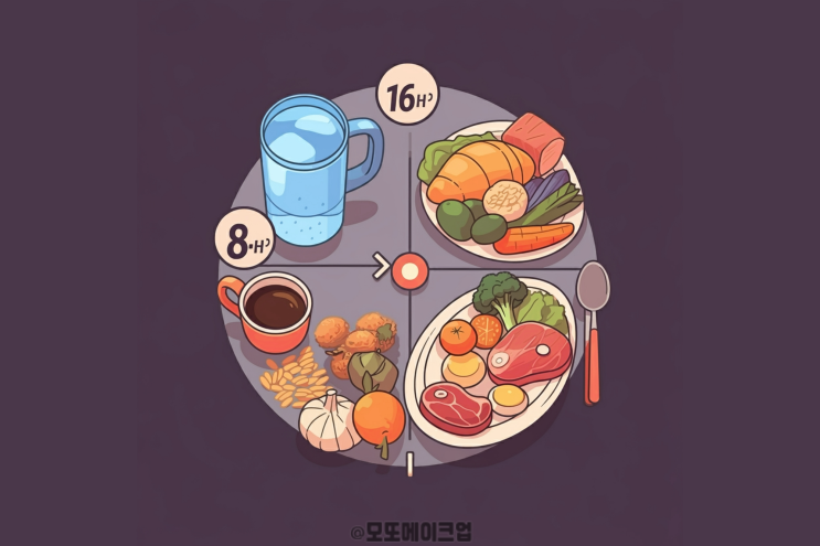 간헐적 단식 16:8 방법, 시간, 효과, 물, 커피 : 네이버 블로그