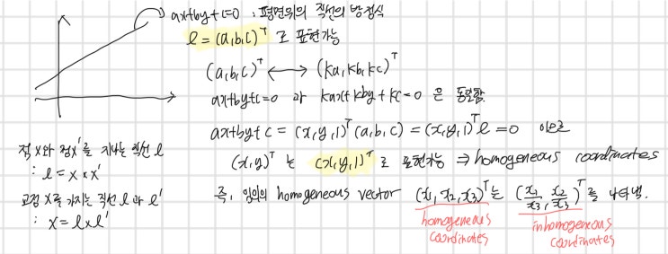 [CV] 2D and 3D Geometry : 네이버 블로그
