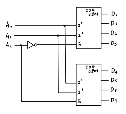 [컴퓨터구조] 디코더와 인코더 Decoder and Encoder : 네이버 블로그