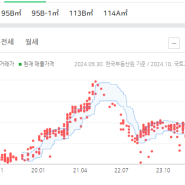 부린이) 인천 송도 e편한세상송도 입지 정보