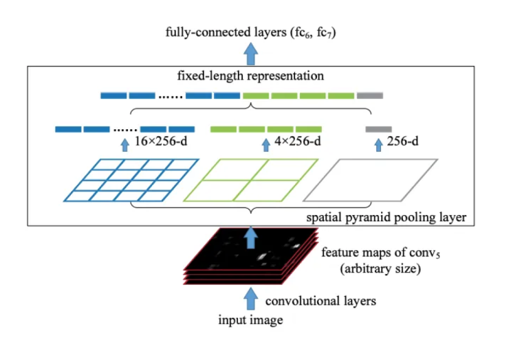 Encoder-Decoder with Atrous Separable Convolution for Semantic Image ...