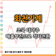 화천기계 주가 전망 : 조국 테마주, 매출 부진으로 적자전환.